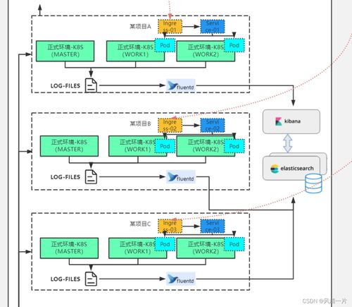 電子商務技術服務 驅動現代商業發展的核心引擎