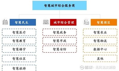 宏景科技（301396）估值分析與申購建議 聚焦安全技術防范系統賽道
