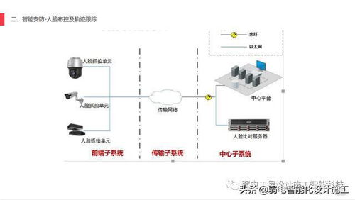 AI賦能智慧工廠安防 構建全方位、智能化的安全技術防范體系