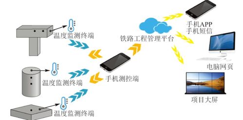 智能建造技術賦能京雄城際鐵路 安全技術防范系統的創新設計與施工實踐