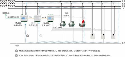 保障系統安全 IT系統絕緣監測產品與安全技術防范系統的設計與施工服務